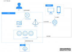 更快更稳更优质：华为云双11营销季下载
